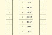 梦幻西游牛头获取方法是什么？