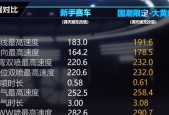 QQ飞车手游大黄蜂改装攻略？如何提升性能？