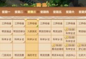 梦幻西游手游拉新奖励金额是多少？