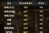 DNF命中率如何提高？有哪些方法可以堆命中率？