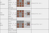 我的世界马套合成方法是什么？需要哪些材料？