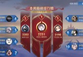 王者荣耀Q区巅峰赛最高分是多少？