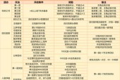 问道道友充值活动取消流程是什么？