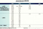 王者荣耀2800点券价值多少？如何充值最划算？