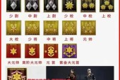 CF等级提升方法是什么？如何快速提高CF等级？