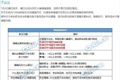 DNF手游强化的最佳时机是什么时候？
