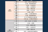 魔兽世界中龙石的使用方法是什么？