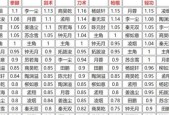 烟雨江湖奔雷刀决获取方法是什么？如何快速学习武学招式？