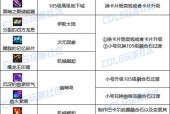 dnf过气材料怎么处理？过气材料有哪些利用途径？