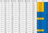 《猎魂觉醒》长弓攻略（拔弓搭箭）