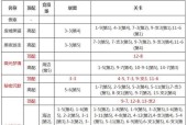 魔域红兔子装备属性如何更换？