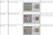 我的世界工人合成材料是什么？合成后有何用途？