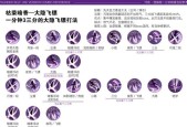 问道乘风御剑快速打法是什么？提高战斗效率的技巧有哪些？