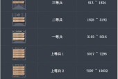 cf收藏等级提升方法有哪些？