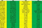 玄元剑仙角色飞升有哪些小窍门？如何快速飞升？
