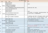 梦幻西游副本积分改动后如何兑换奖励？流程是什么？