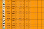 闹闹天宫姜子牙法宝怎么搭配？带哪些法器效果最佳？