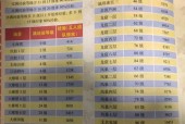 梦幻西游五宝宝宝获取方法是什么？