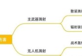 觉醒手游中哪个武器的选择最佳？选择武器时应考虑哪些因素？