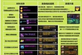 掌握《六龙争霸3D》游戏强化材料刷材料技巧的最全攻略（如何快速获得强化材料）
