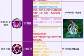 梦幻西游门派技能满级需要多少？