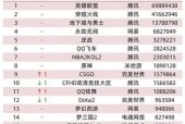 CF热度下降的原因是什么？未来发展趋势如何？