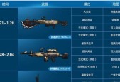 无限法则配件全解析（探寻所有武器配件的功能和作用）