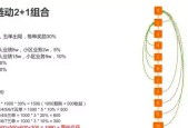 订单制作武器的流程是什么？成功率高吗？