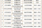 宝可梦大探险飞腿郎食谱宾果怎么获得？食谱宾果的制作方法是什么？