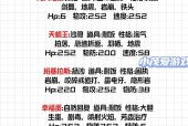 口袋妖怪合理阵容搭配技巧是什么？