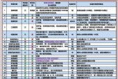 魔域中神文融合的具体步骤是什么？融合神文需要注意什么？