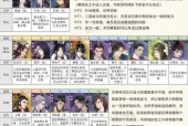 《忘川风华录时之涯》玩法技巧大全（打造独特角色）