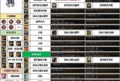 115版本剑魂融合石怎么选？选择依据是什么？