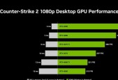 NVIDIA显卡优化反恐精英的方法是什么？效果如何？