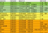 有哪些策略手游包含六大职业？这些职业有何特点？