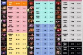 DNF中异次元力量如何增加？