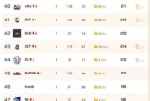 FIFA14球员数据能力排行TOP50（探索FIFA14中球员能力的巅峰表现）