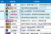 地下城神界大量道具怎么获得？获取道具的途径有哪些？