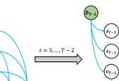 CVPR 2021 | 时间序列疾病预测的因果隐马尔可夫模型