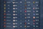 王者荣耀称号怎么设置？称号设置方法一览表是什么？