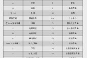 原神中如何使用键盘进行复制操作？