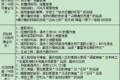 魔兽世界当前面临的问题如何解决？