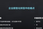 智能算法如何落地商业化？