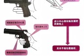 绝地求生中武器的练习方法是什么？如何快速提升射击技巧？