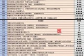 热血传奇三大天命任务完成方法是什么？有哪些奖励？