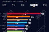 如何查看魔兽世界服务器的职业比例？