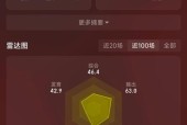 刀塔2辅助英雄排名如何查看？哪个辅助最强势？