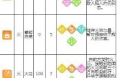 宝可梦大探险中火爆猴的技能宾果怎么玩？常见问题有哪些？