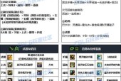 雾神版本中剑魂的装备搭配如何？有什么建议？