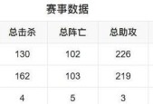 英雄联盟中角色小奶油的真实姓名是什么？
